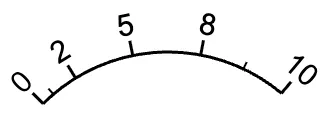 Nonlinear gauge sample