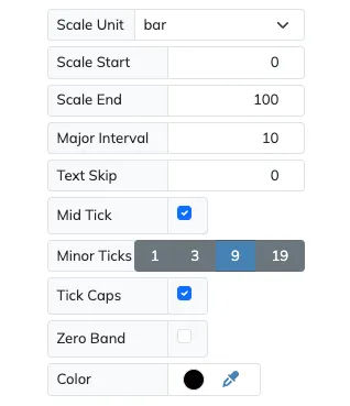 Industrial gauge wizard scale options